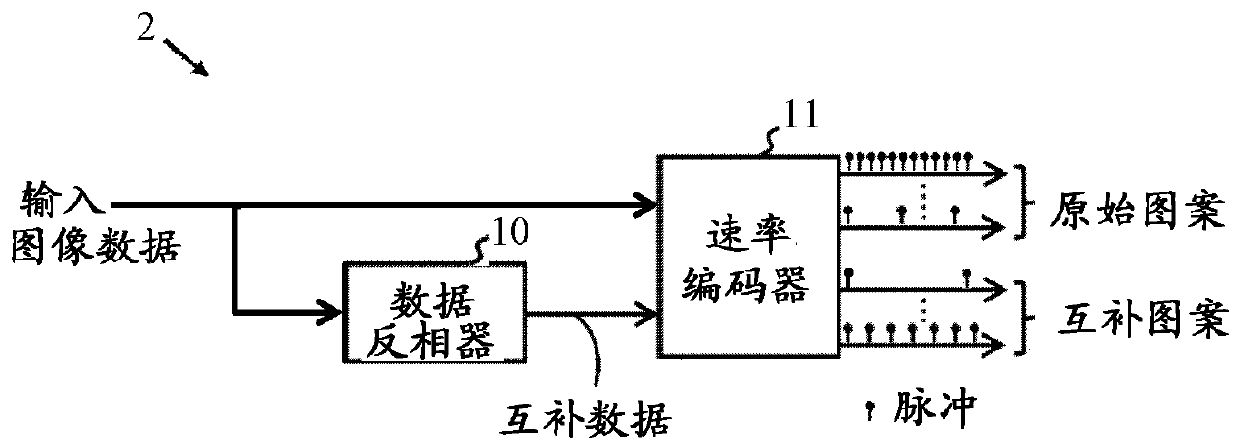 Neuromorphic processing apparatus