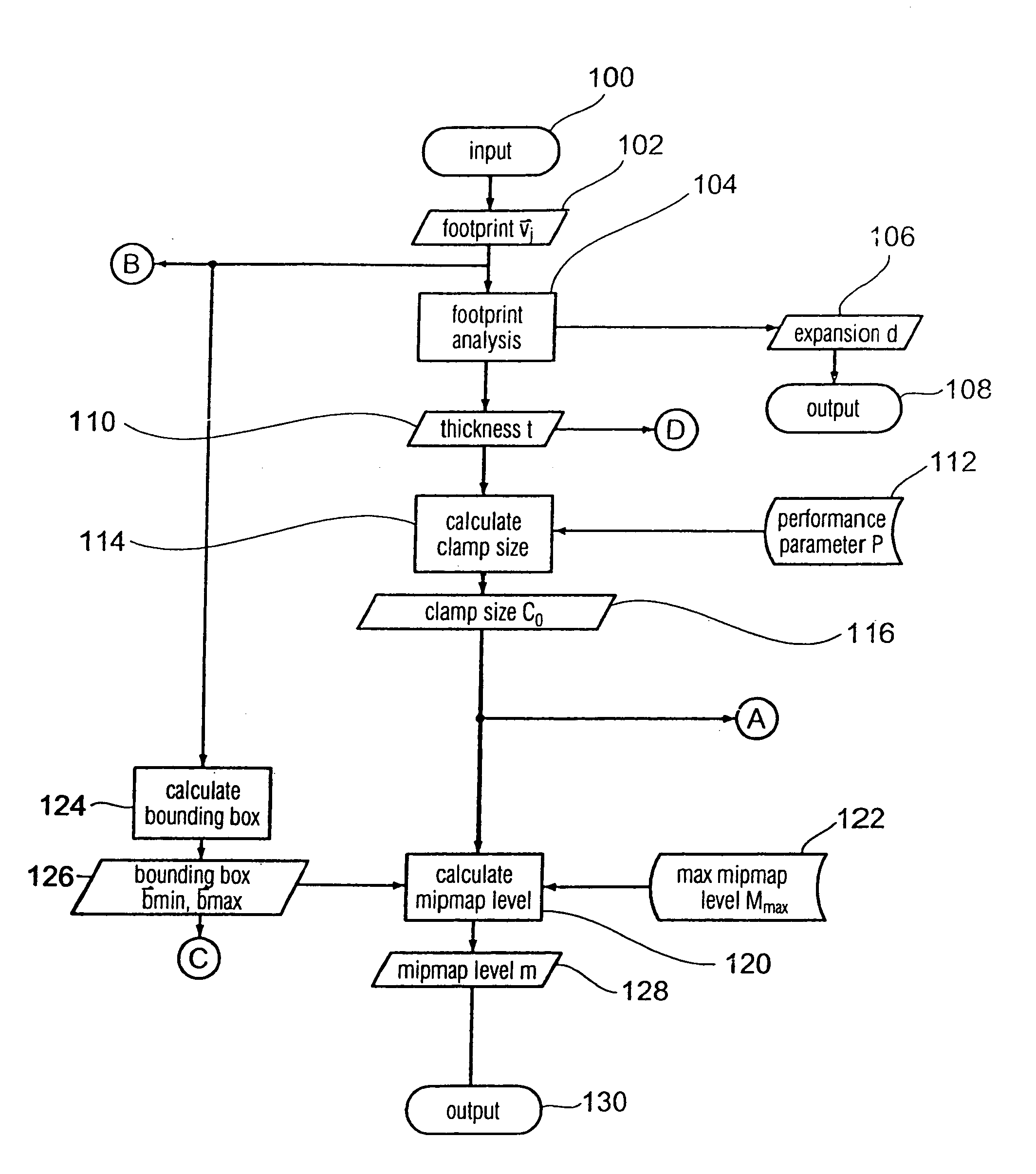 Method of analyzing and modifying a footprint