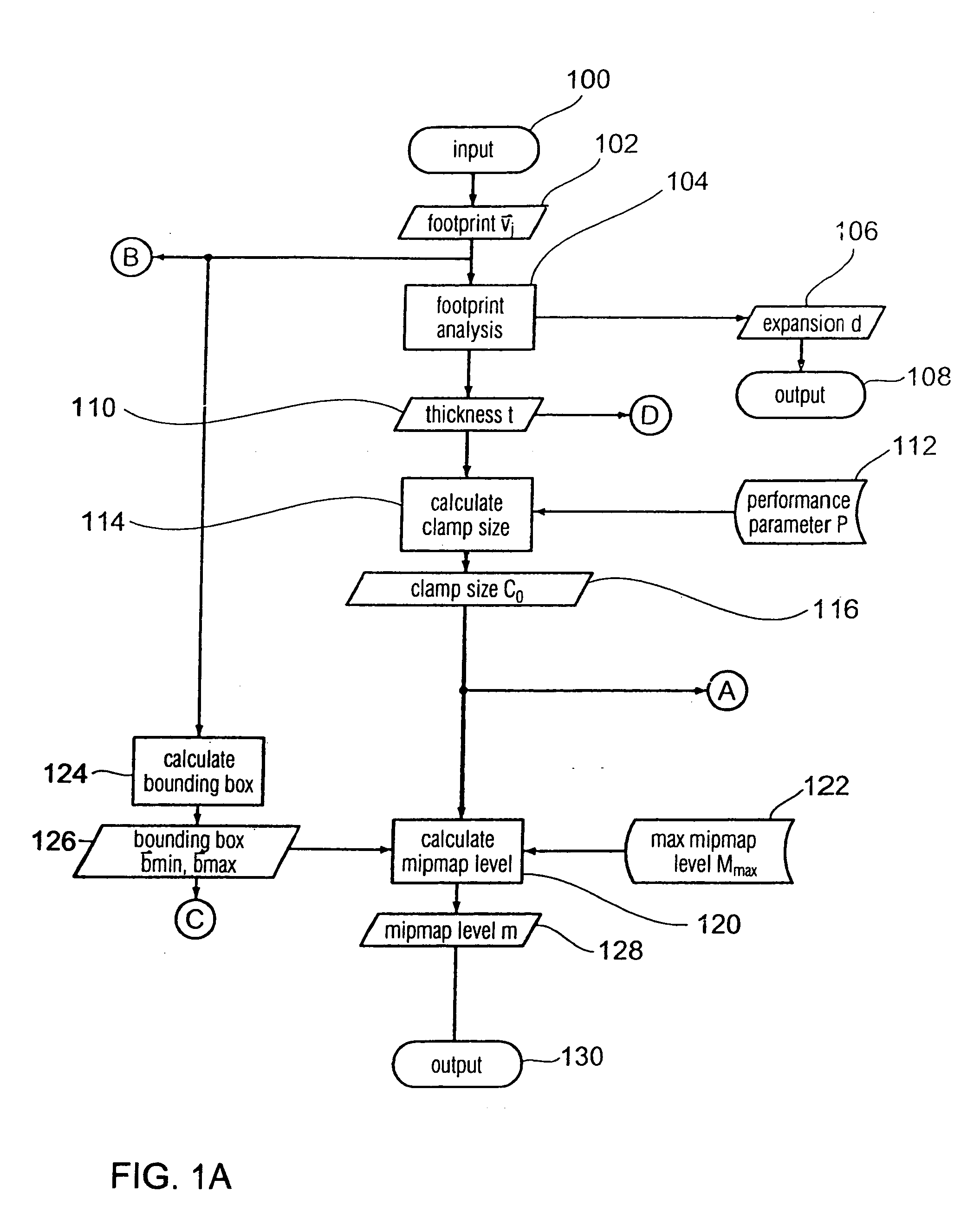 Method of analyzing and modifying a footprint