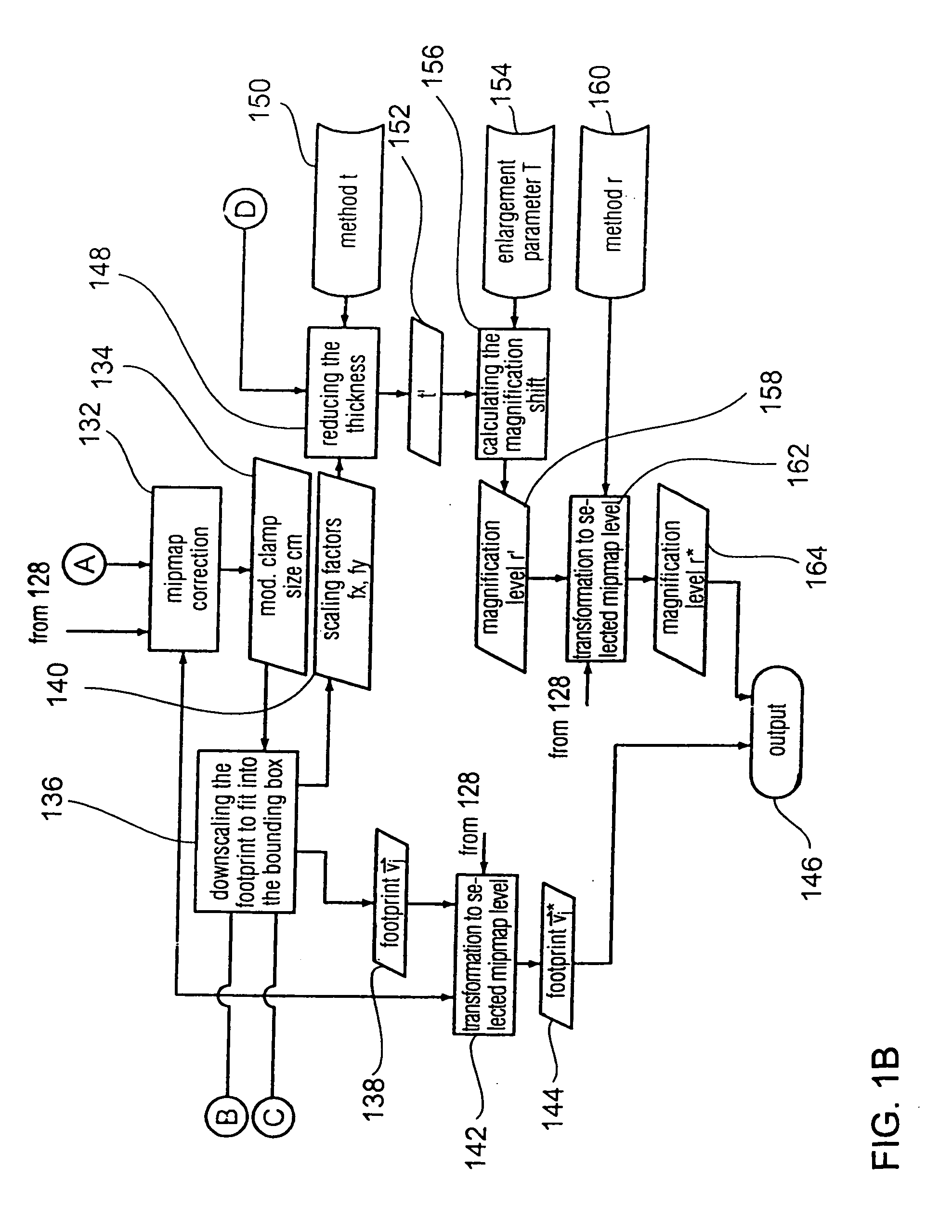 Method of analyzing and modifying a footprint