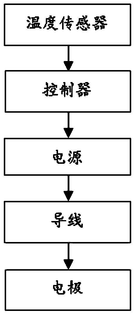 Water body purification rope, preparation method and application thereof