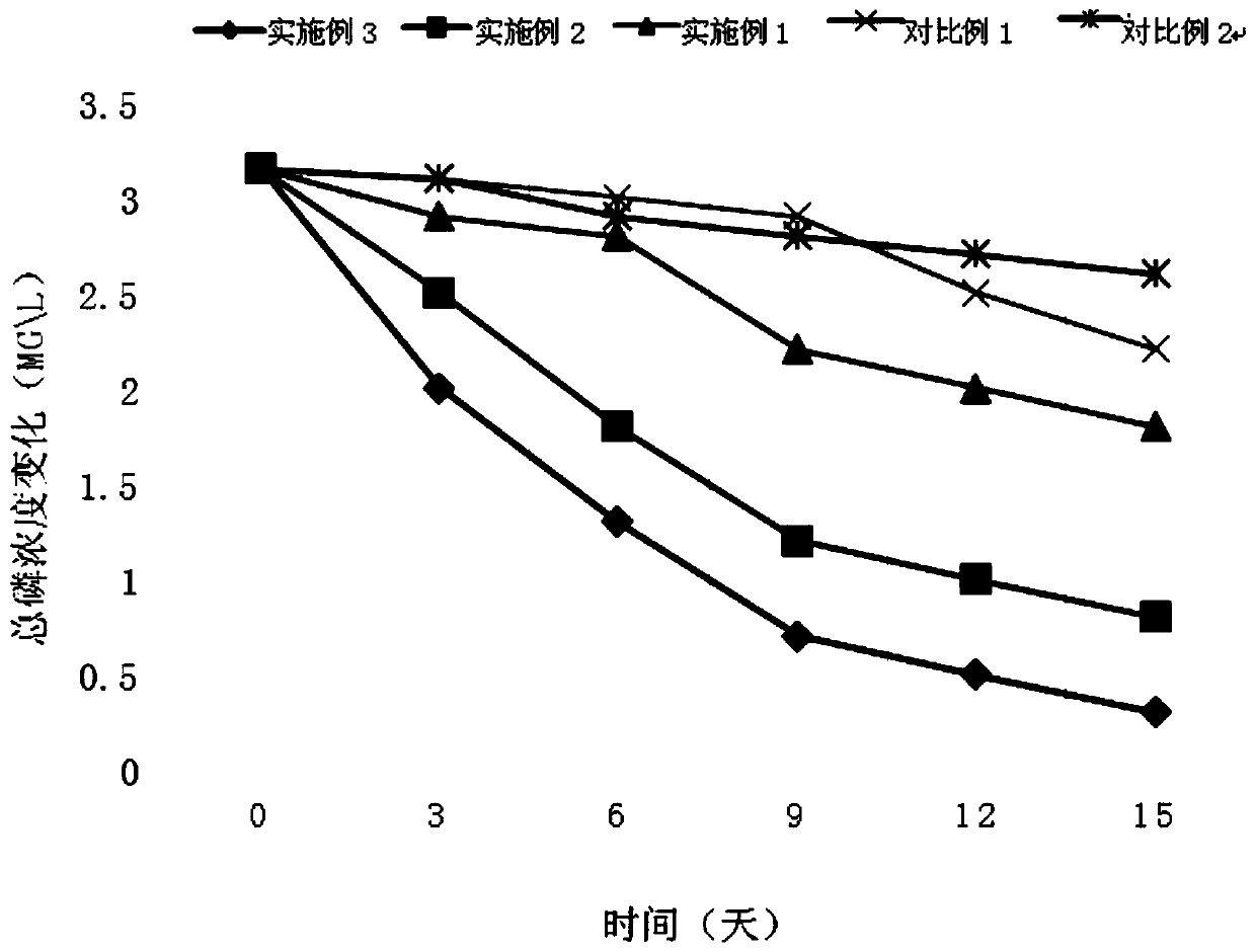 Water body purification rope, preparation method and application thereof