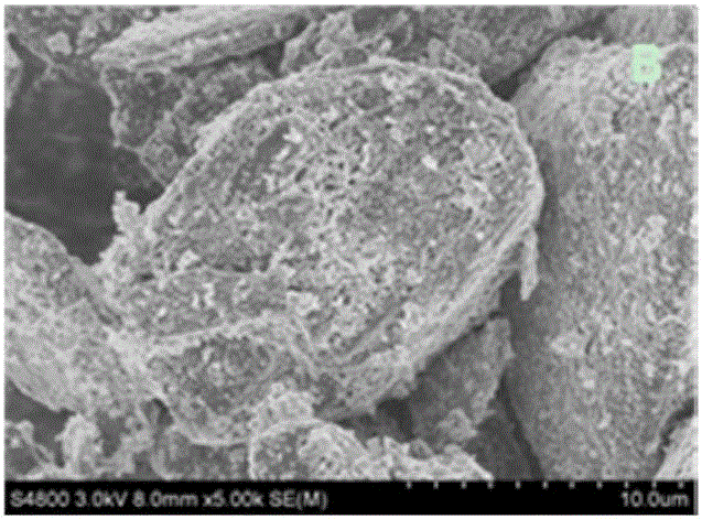 Carbon-silicon composite material and preparation method of carbon-silicon composite material as well as lithium-ion battery comprising composite material