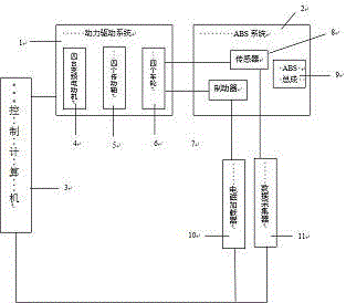 ABS four-wheel loading performance test teaching device