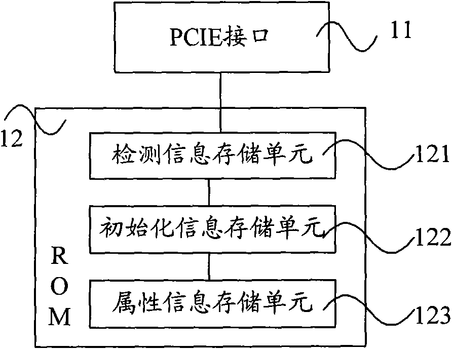 Solid state disk, BIOS device, and method and equipment for booting operating system