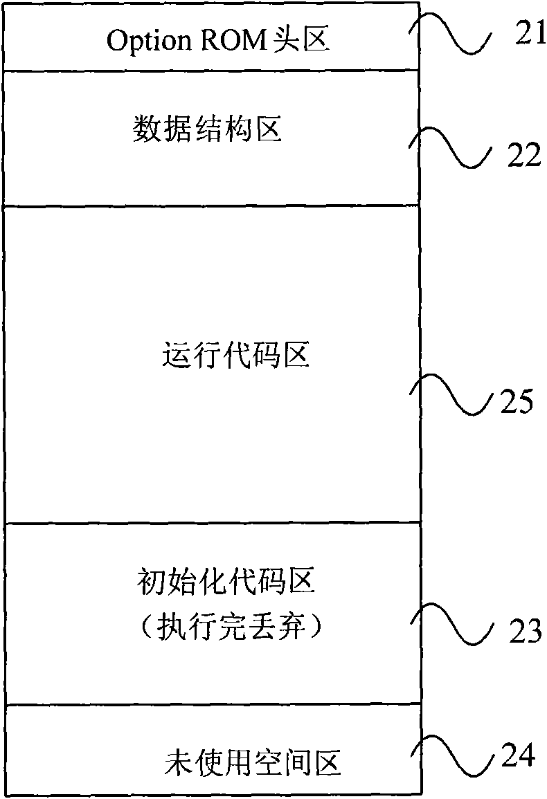 Solid state disk, BIOS device, and method and equipment for booting operating system