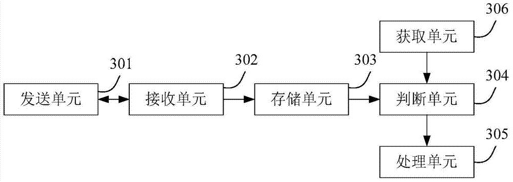 Method for managing hard disk capacity of Ethernet interface and multi-tenant switch