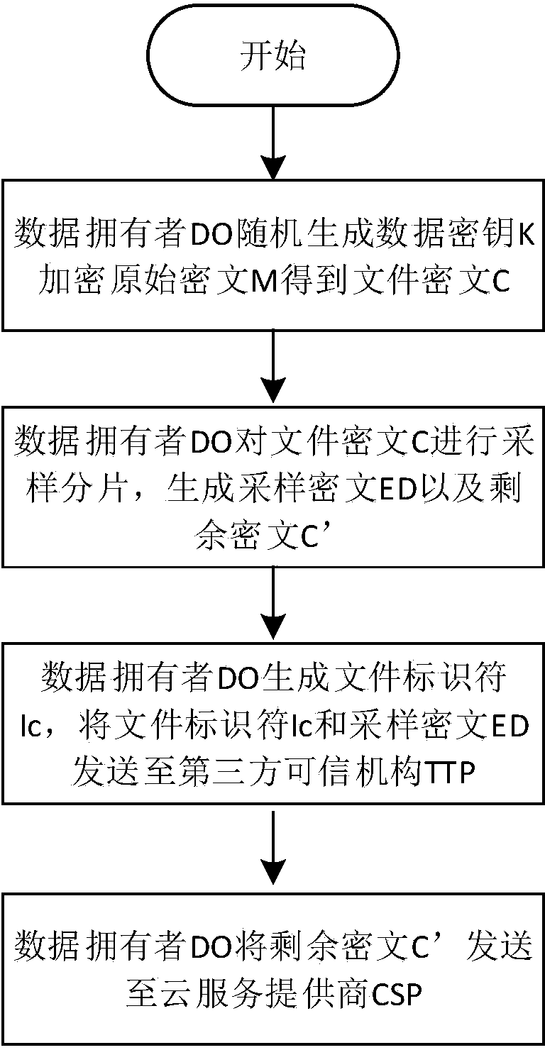 Deterministic cloud data deleting method based on sampling and fragmenting of cryptograph