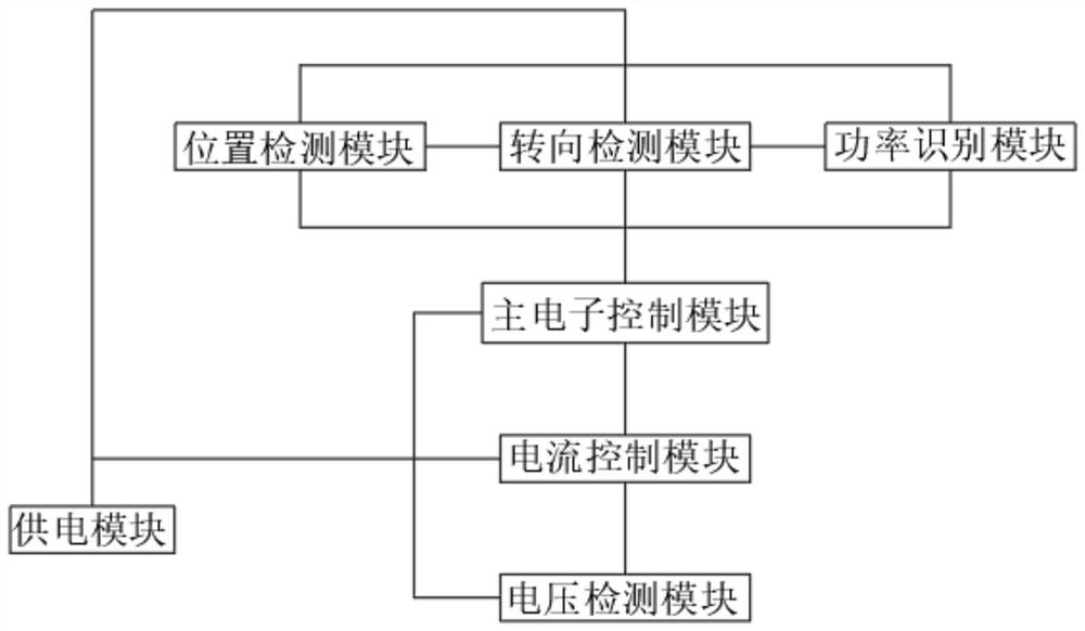 Control system of brushless direct current variable frequency motor