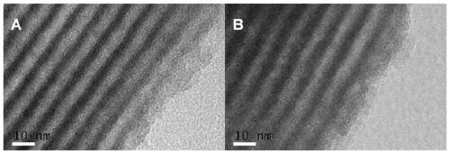 Preparation and application of high-stability cuprous modified mesoporous oxide material