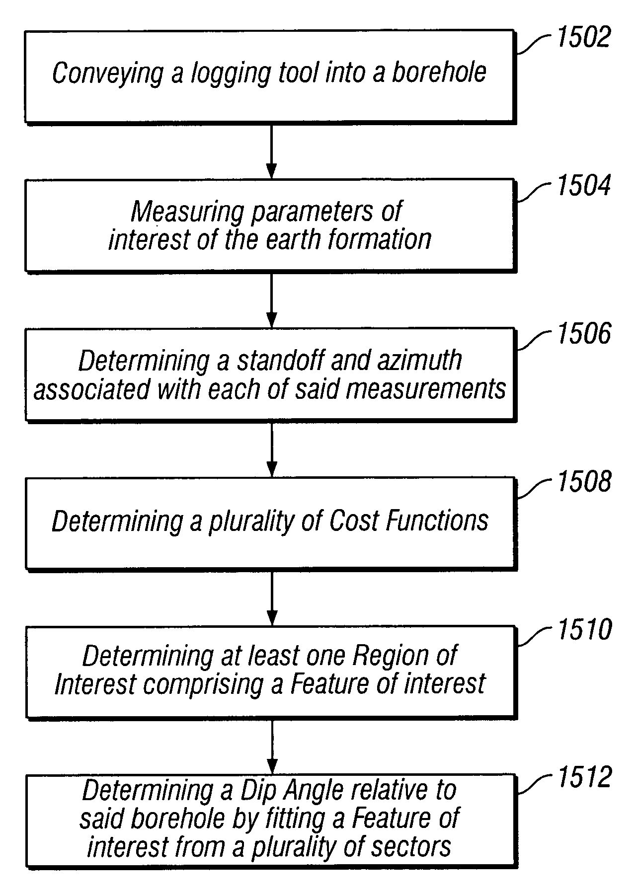 Apparent dip angle calculation and image compression based on region of interest