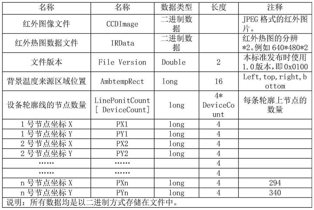 State monitoring method and system for power cable terminal equipment based on infrared thermogram