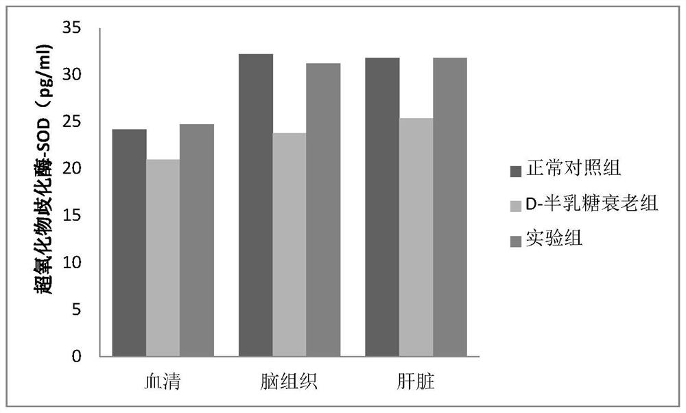 NMN-containing composition capable of delaying senescence and preparation method and application thereof