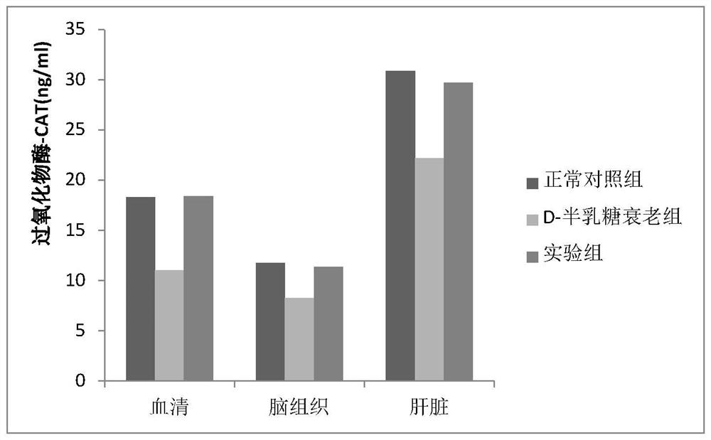 NMN-containing composition capable of delaying senescence and preparation method and application thereof