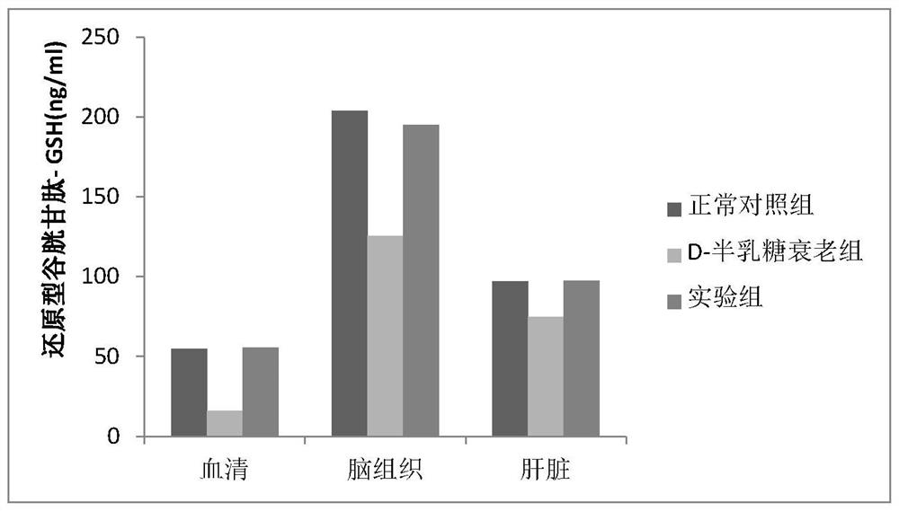 NMN-containing composition capable of delaying senescence and preparation method and application thereof