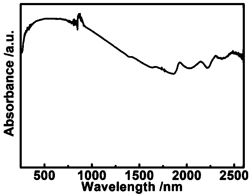 Carbon spot based photo-thermal conversion material preparation method