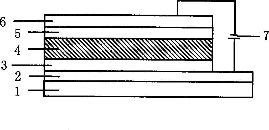 Organic electro phosphorescent device and its preparation method