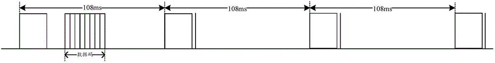 Interaction method between terminal and remote controller, and terminal