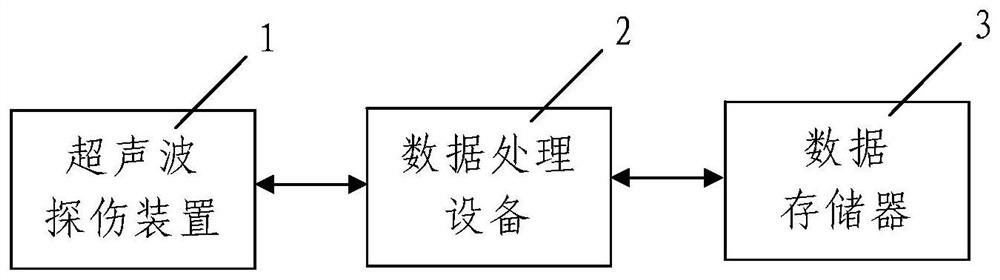 A Defect Detection Method Based on Ultrasonic Flaw Detection