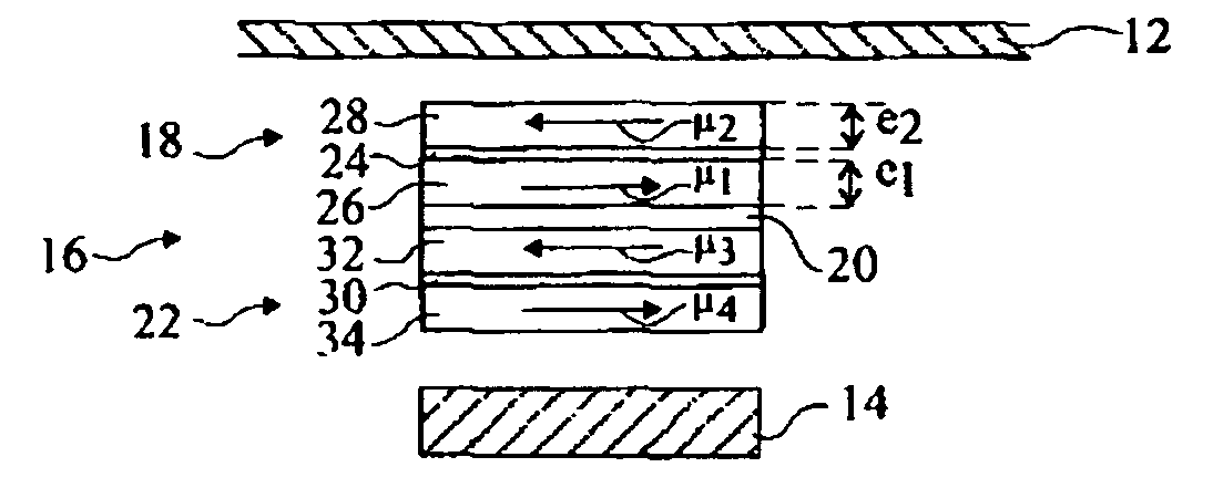 MRAM element