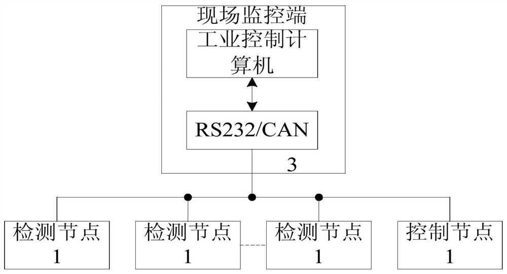 A fieldbus-based intelligent monitoring system for granary environmental safety