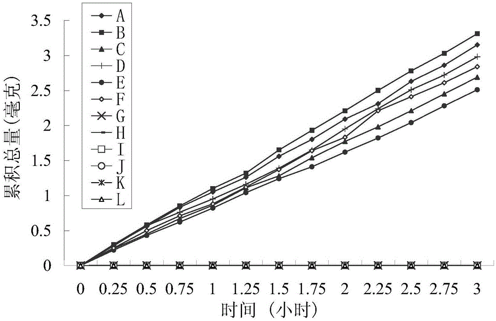 Water-soluble positive-charge prodrugs high in skin penetration speed for prostaglandins and compounds of prostaglandins