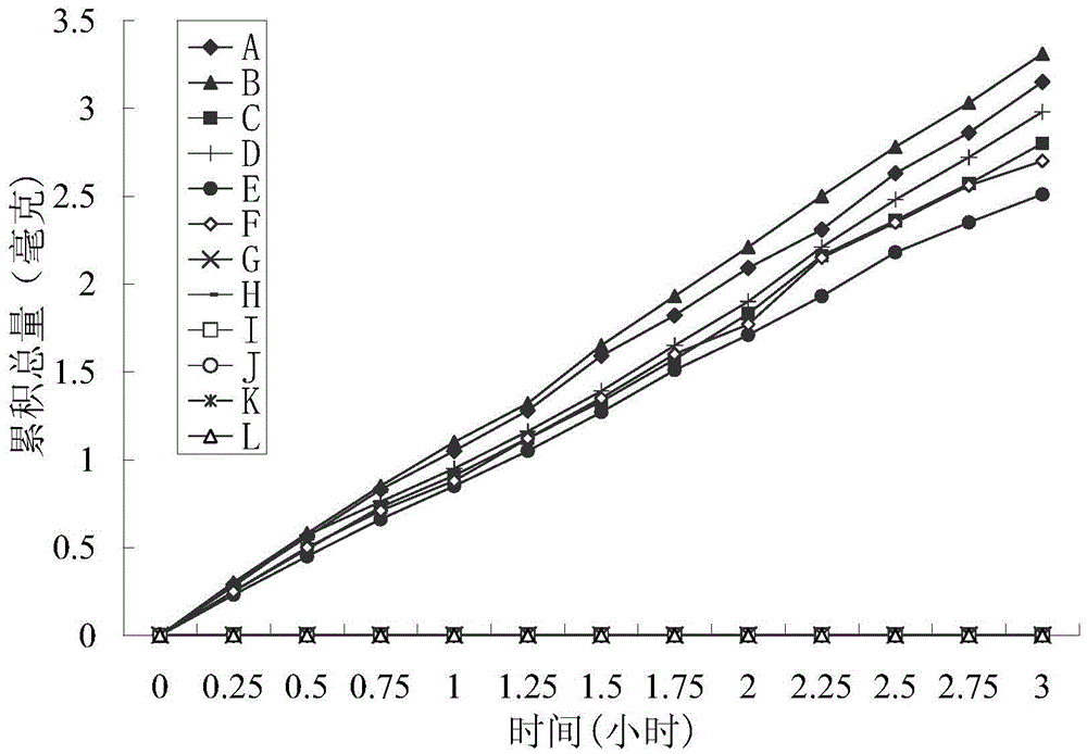 Water-soluble positive-charge prodrugs high in skin penetration speed for prostaglandins and compounds of prostaglandins