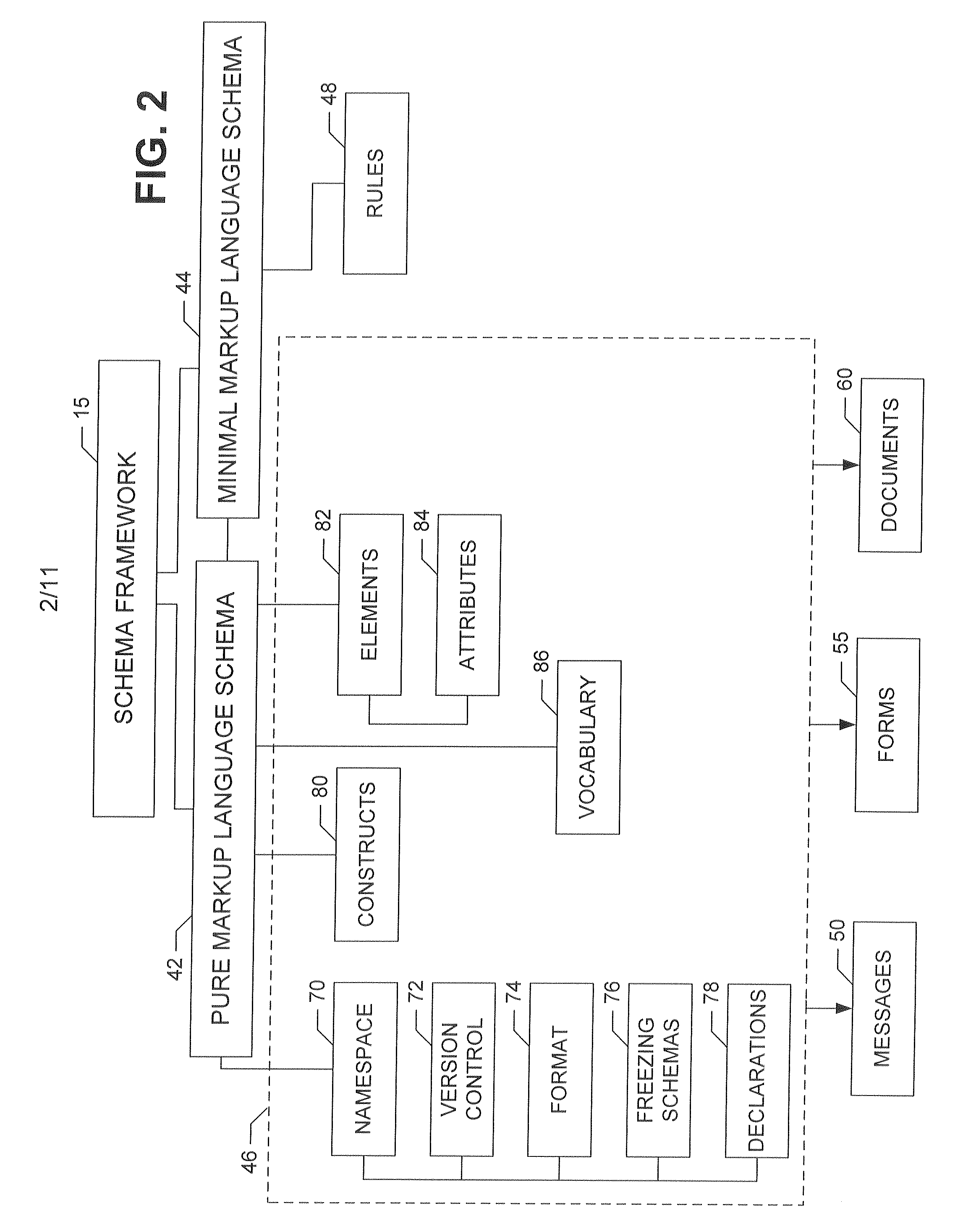 Automated system and method for creating minimal markup language schemas for a framework of markup language schemas