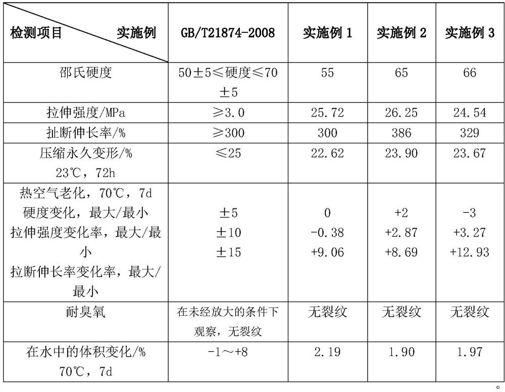 Preparation method of anti-aging tire rubber powder-based PP thermoplastic elastomer automobile part