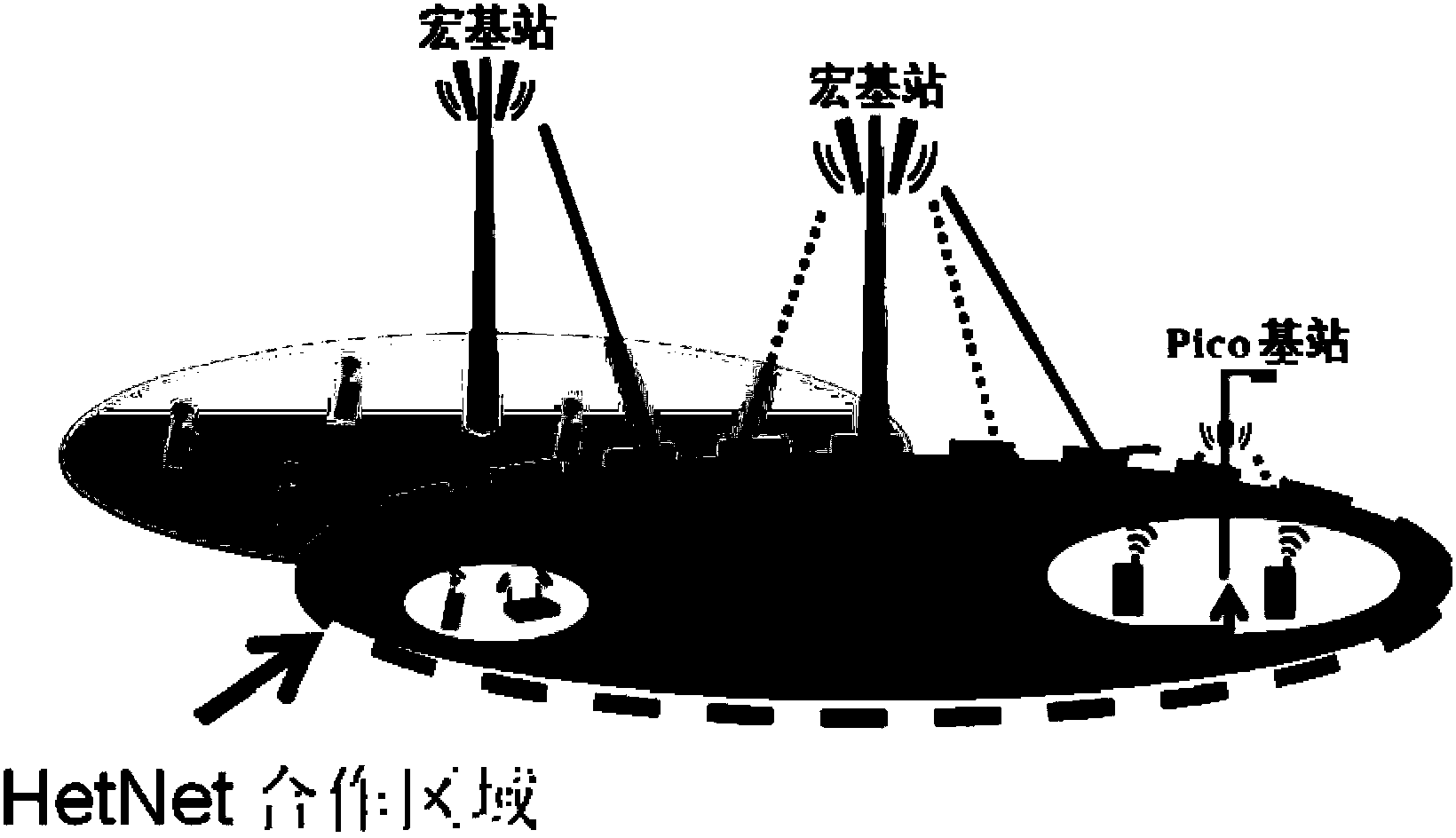 User scheduling method, main base station, user equipment and heterogeneous network