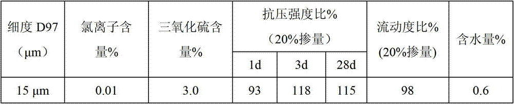 Mineral blending material for producing PHC (Pyrolysis Hydrocarbon) tubular pipe free from high pressure steaming process as well as application