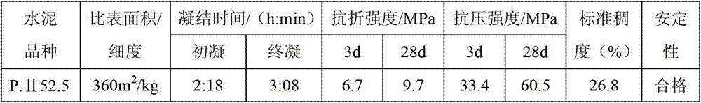 Mineral blending material for producing PHC (Pyrolysis Hydrocarbon) tubular pipe free from high pressure steaming process as well as application