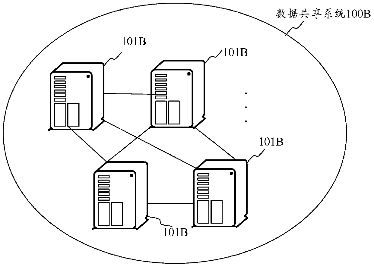 Advertisement display method and device