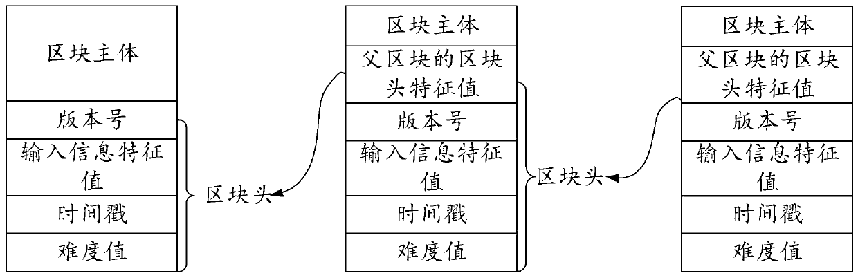 Advertisement display method and device