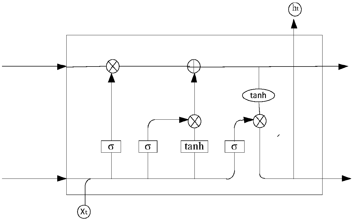 Semantic recognition method and device, storage medium and electronic equipment