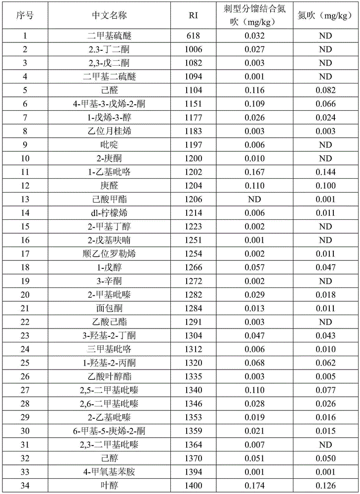 Concentration method for aroma components of West Lake Longjing Tea