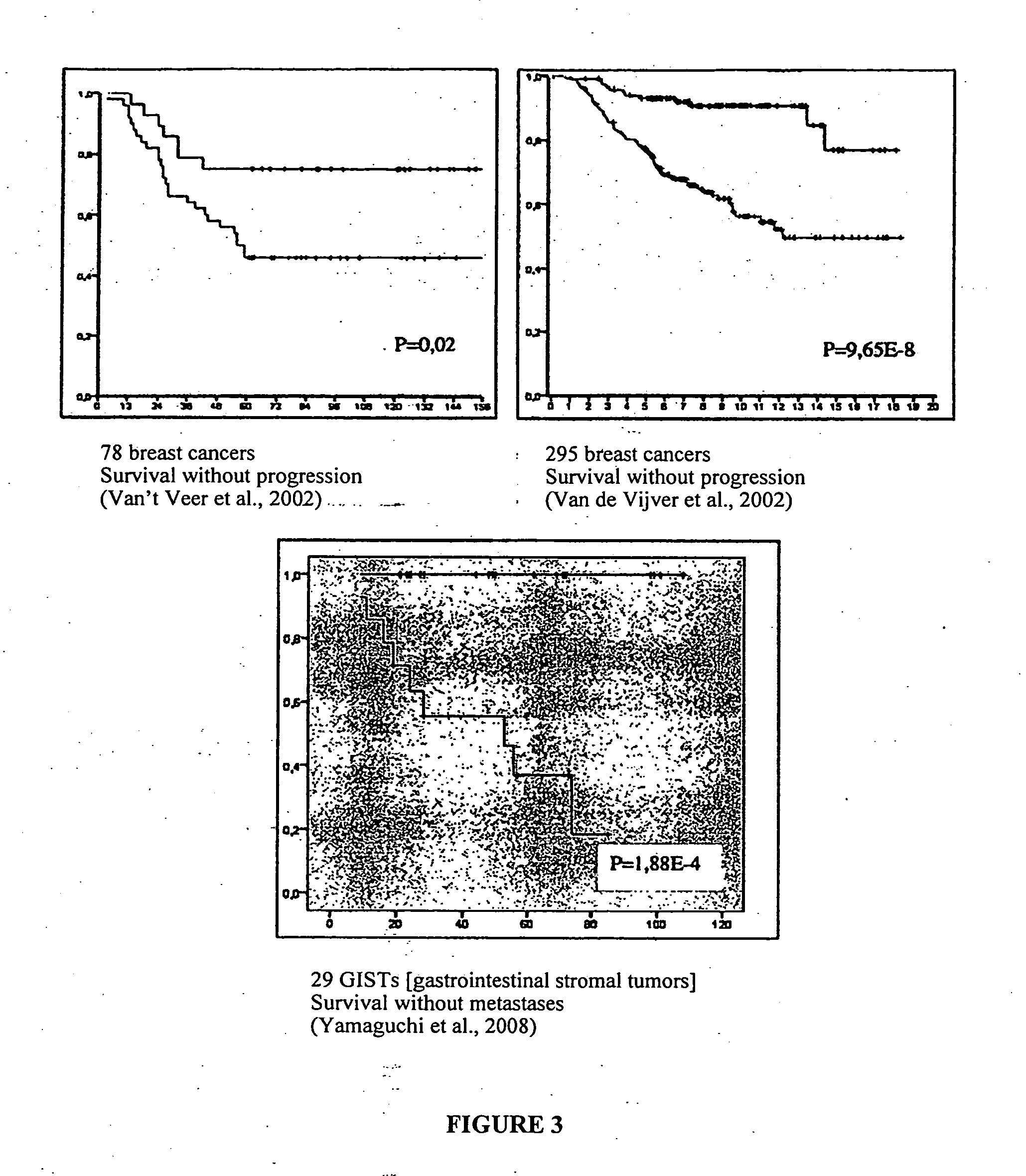 Prognostic molecular signature of sarcomas, and uses thereof