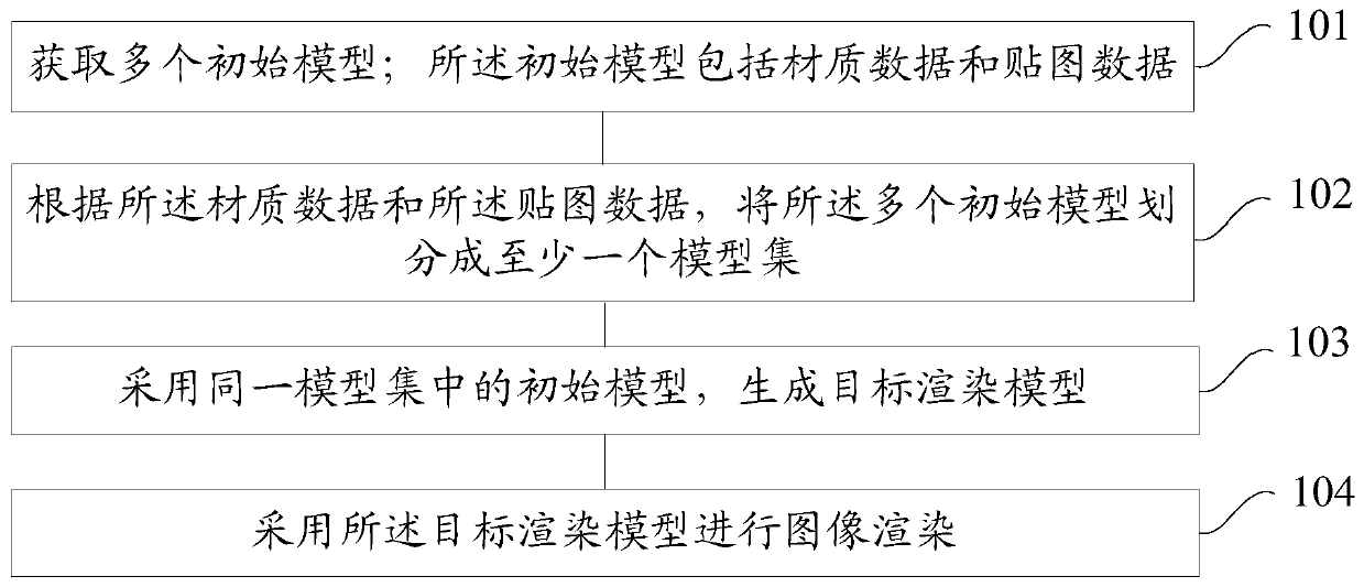 Image rendering method and device, electronic device and storage medium