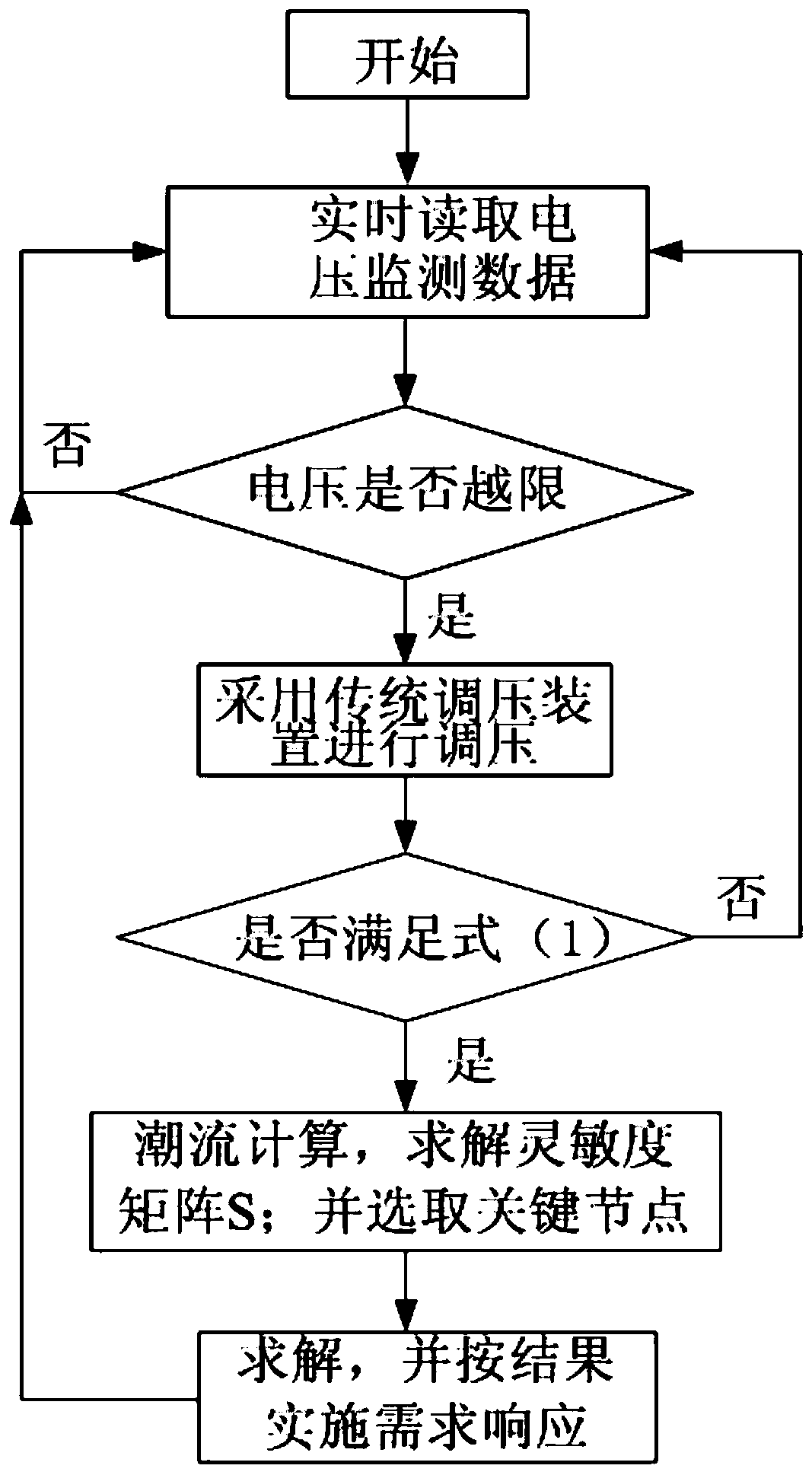 A Coordinated Voltage Control Method for Active Distribution Network Based on Emergency Demand Response