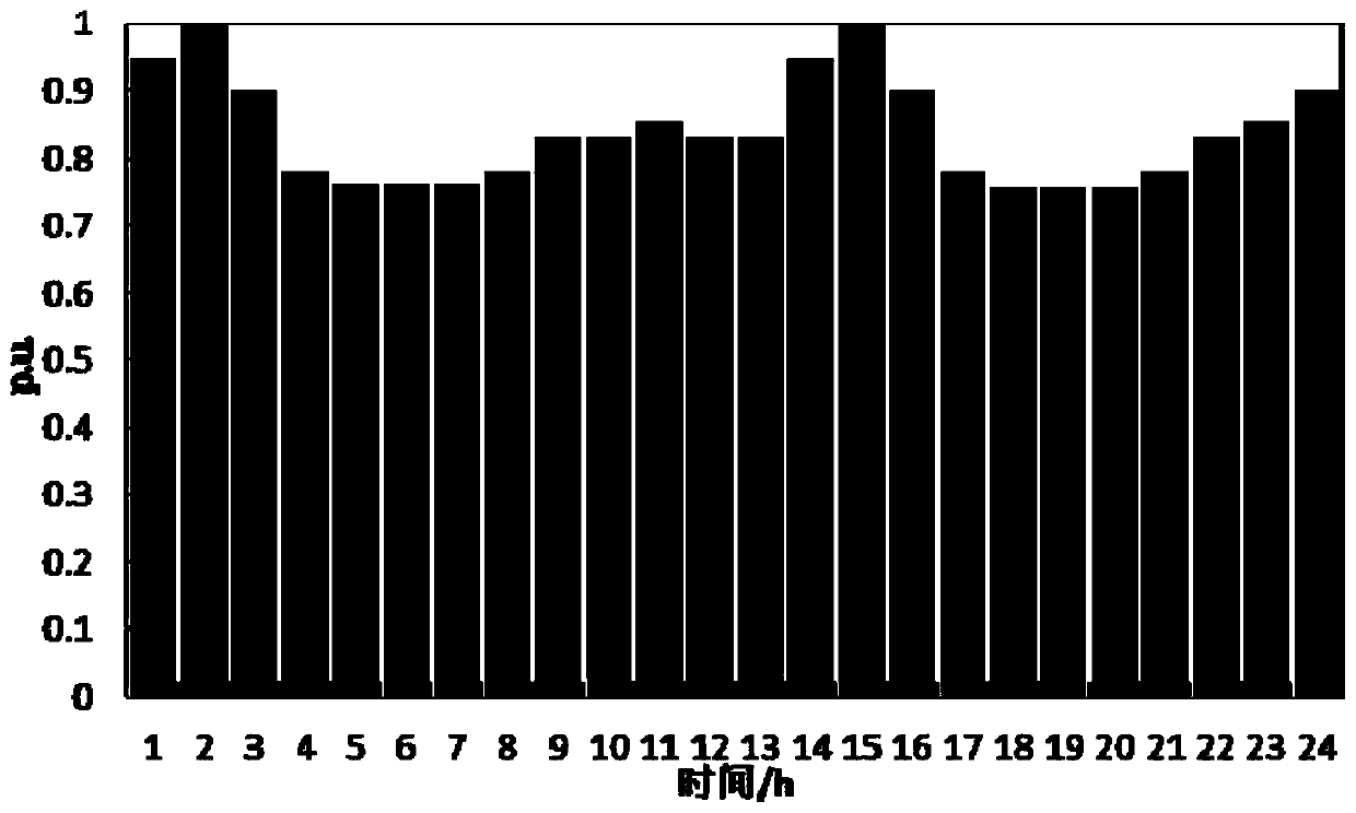 A Coordinated Voltage Control Method for Active Distribution Network Based on Emergency Demand Response