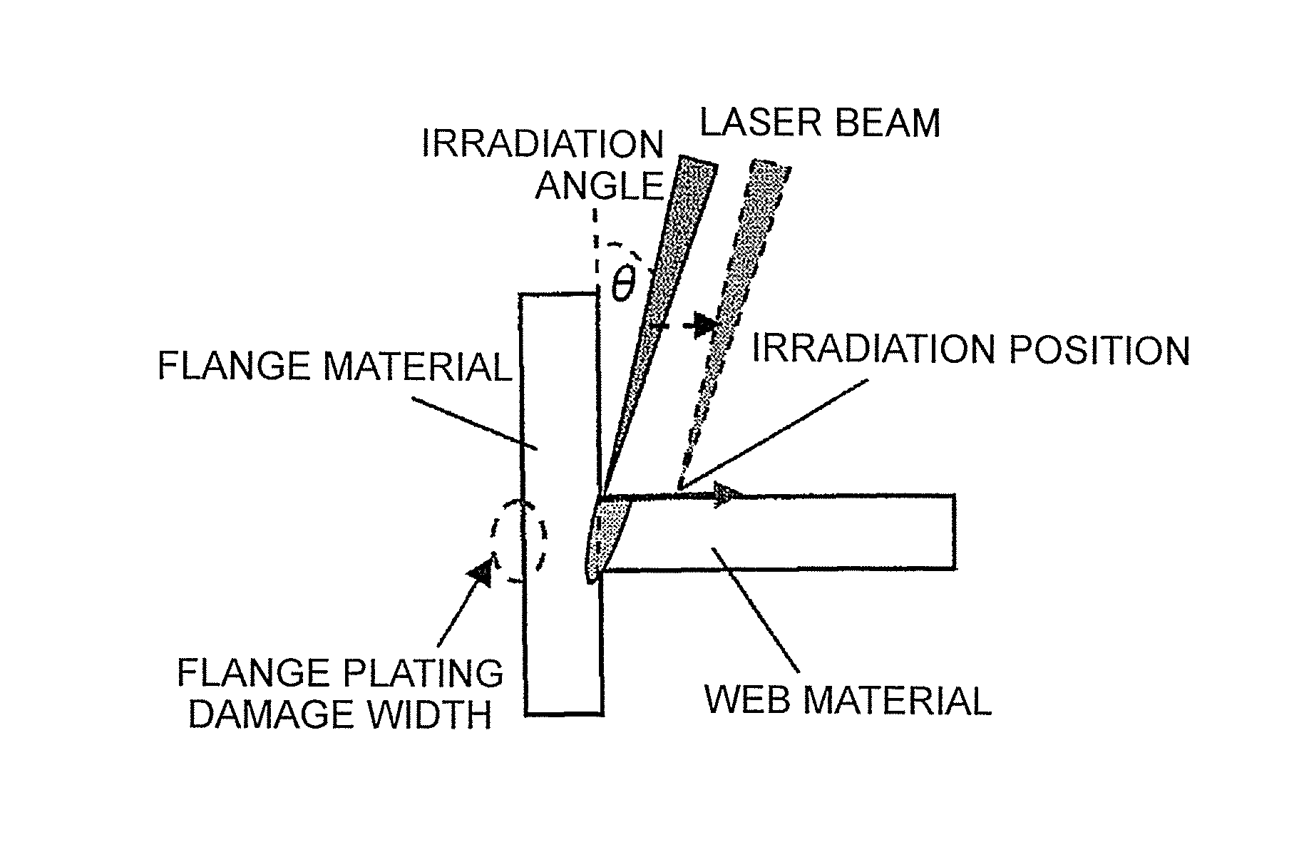 Laser welded shaped steel