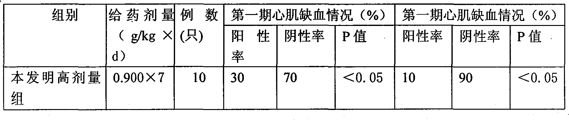 Drug for curing coronary disease and method for preparing the same