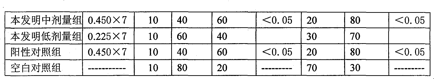 Drug for curing coronary disease and method for preparing the same