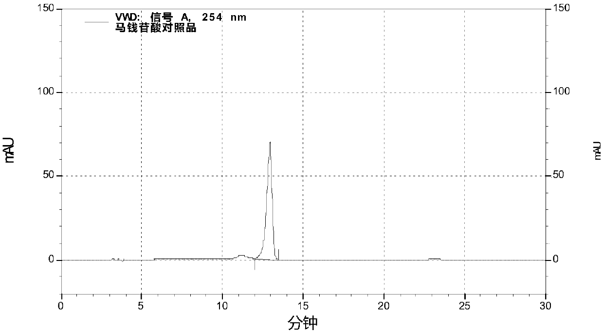 Screening method for preparation process of gentiana macrophylla