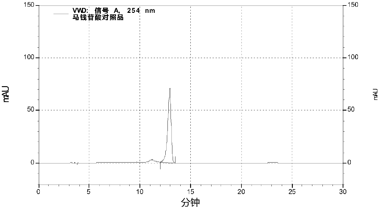 Screening method for preparation process of gentiana macrophylla