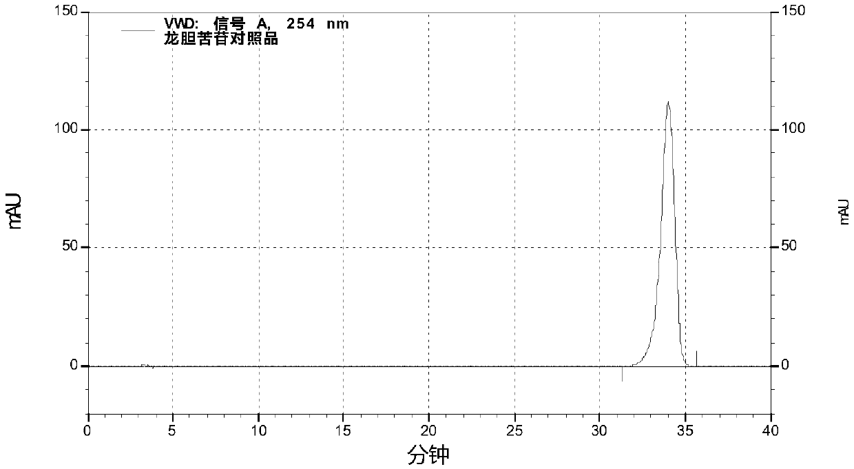 Screening method for preparation process of gentiana macrophylla