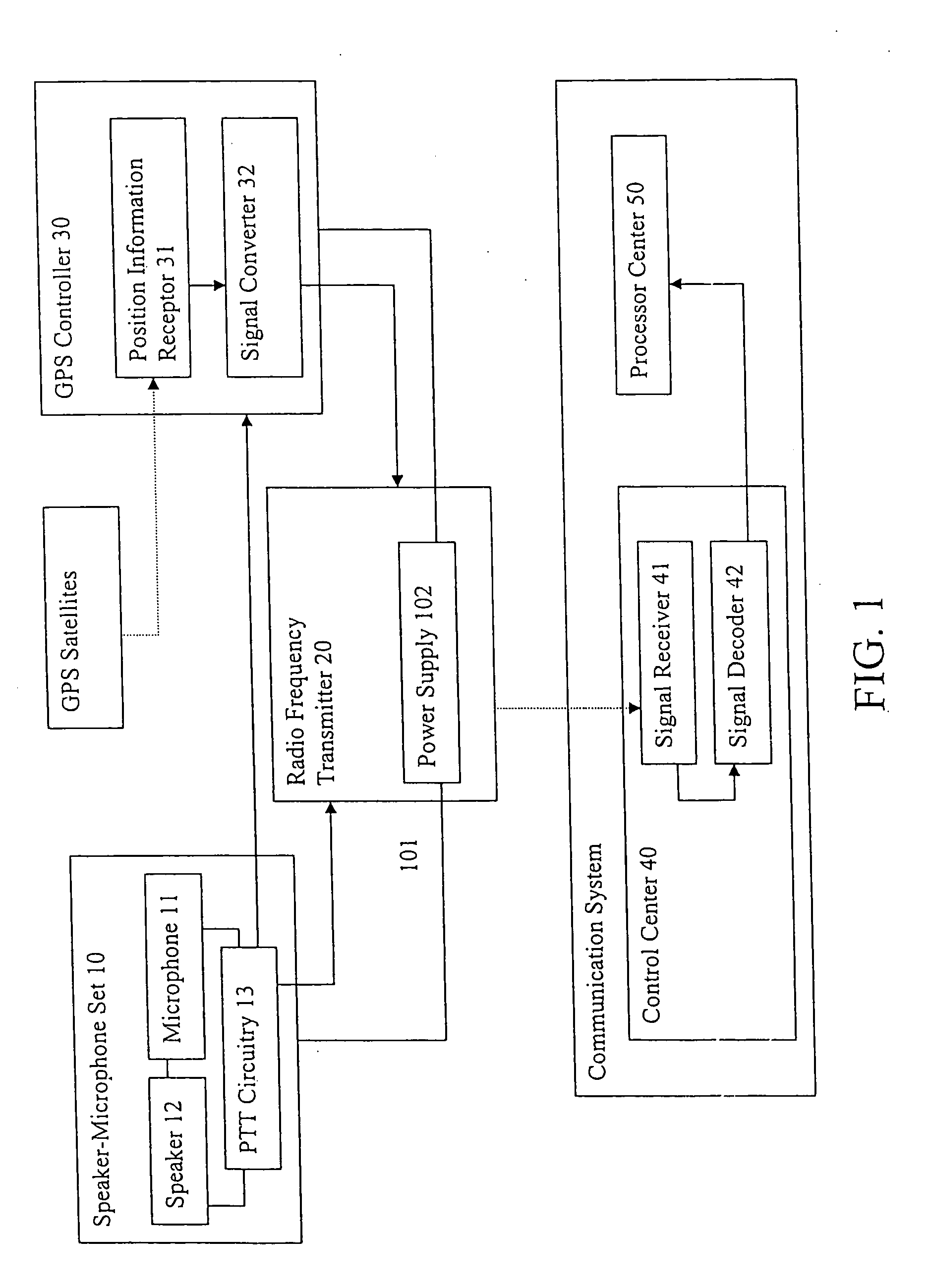 GPS-microphone for communication system