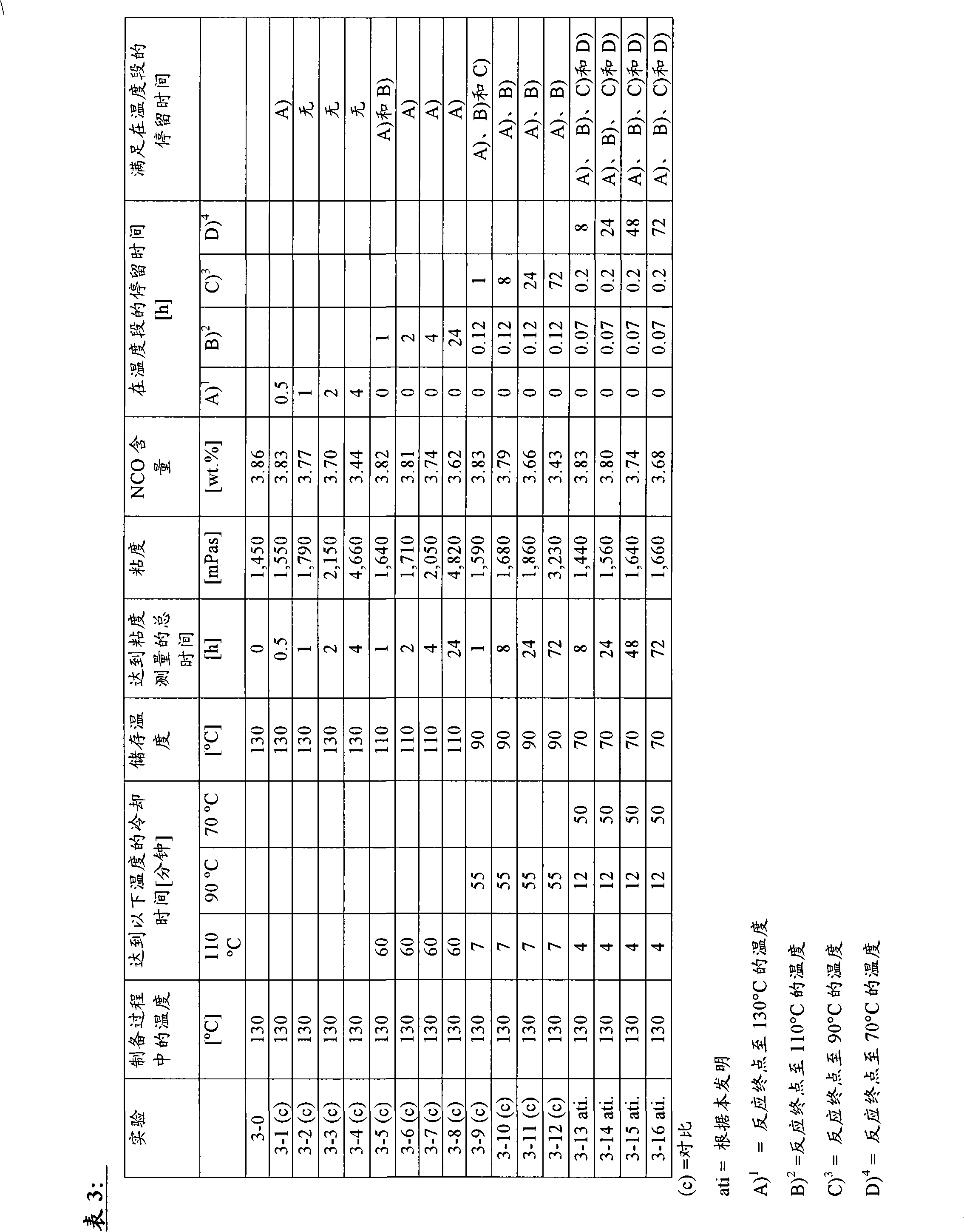 Process for the preparation of thermoplastic polyurethanes based on 1,5-naphthalene-diisocyanate