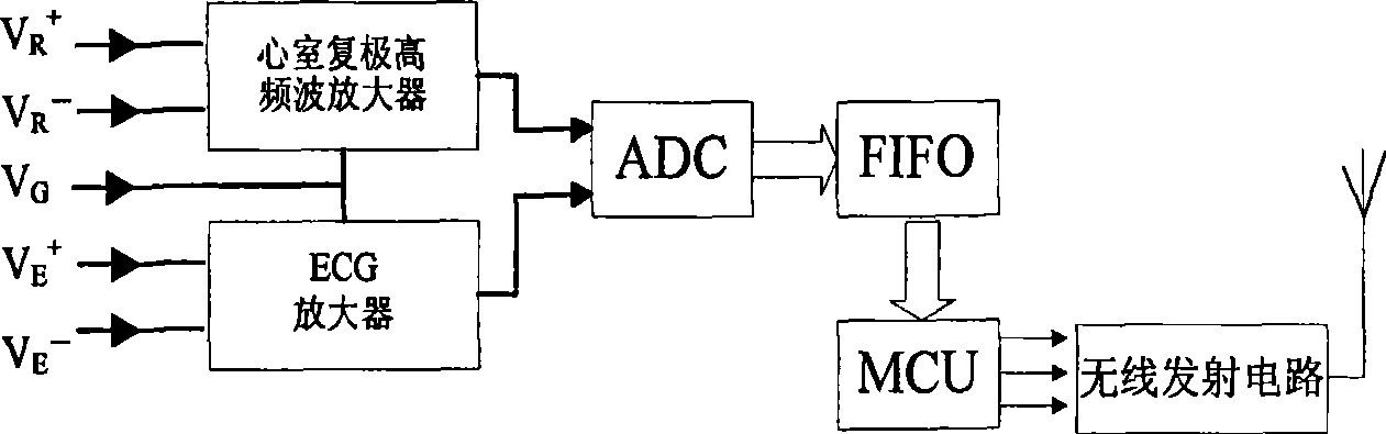 Body surface detection method and device for high frequency wave of repolarization of ventricle