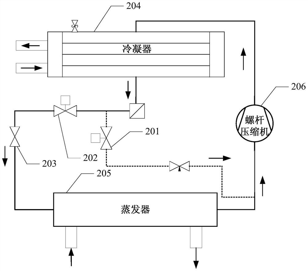 Liquid spray system control method, device and air conditioning unit